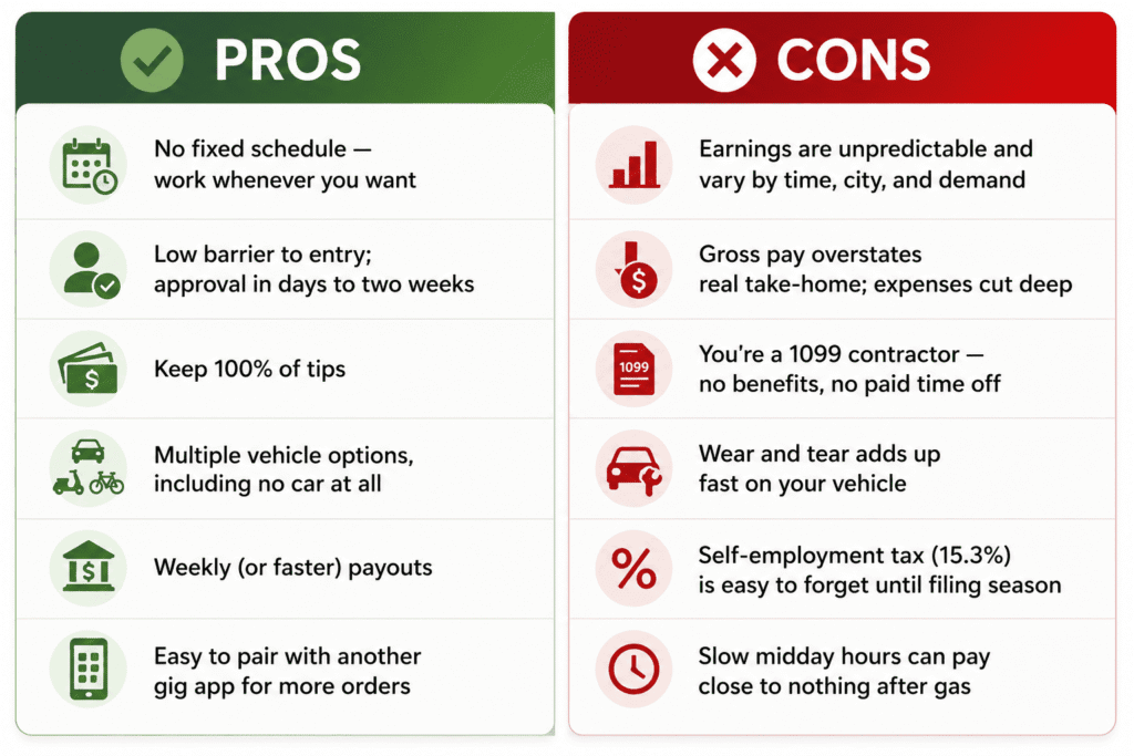 Pros and Cons of Uber Eats Side Hustle image